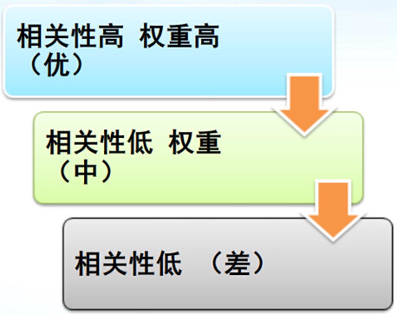 站群系统技术演进与AI赋能：从站群程序到全自动养站的逻辑重构